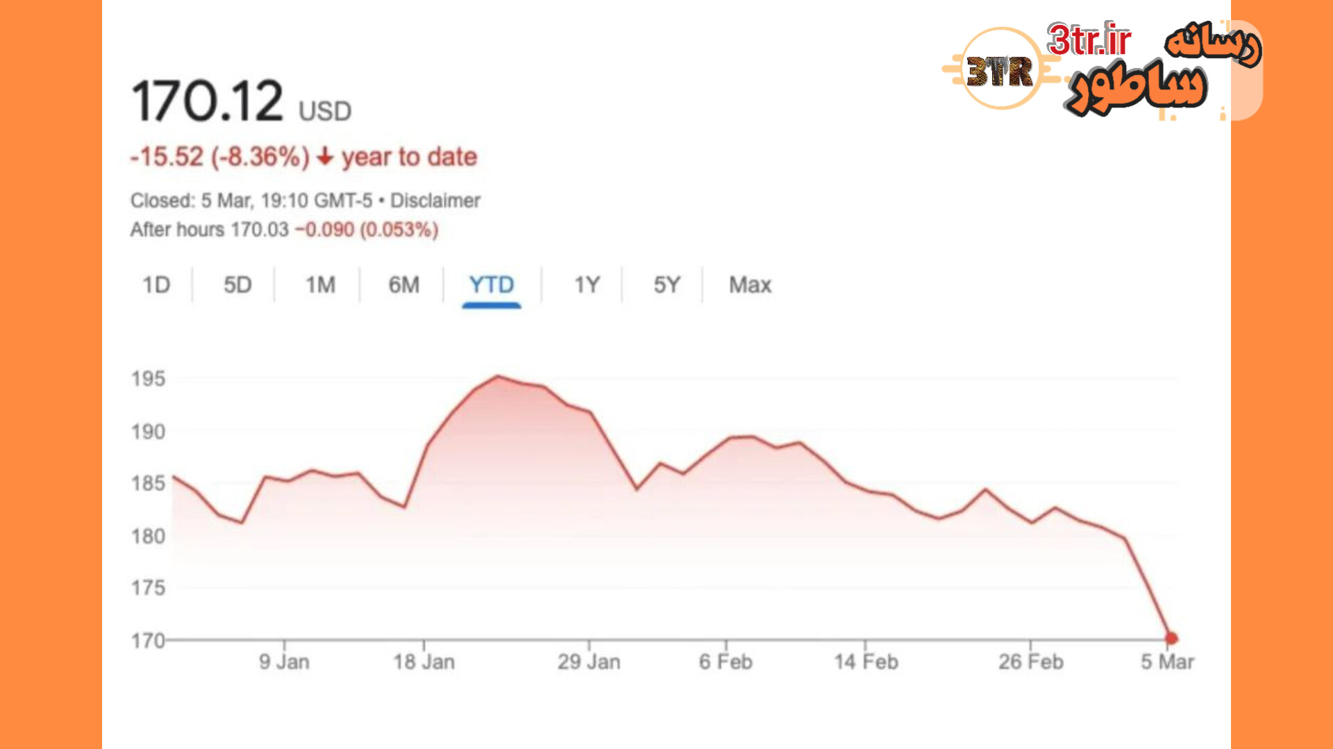 سهام اپل شیرجه زد؛ تبعات جاماندن از قطار هوش مصنوعی!