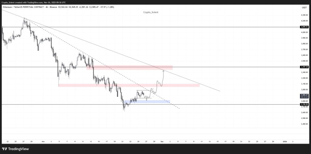 تحلیل اتریوم؛ ETH در مسیر ۳٬۴۰۰ دلار است؟