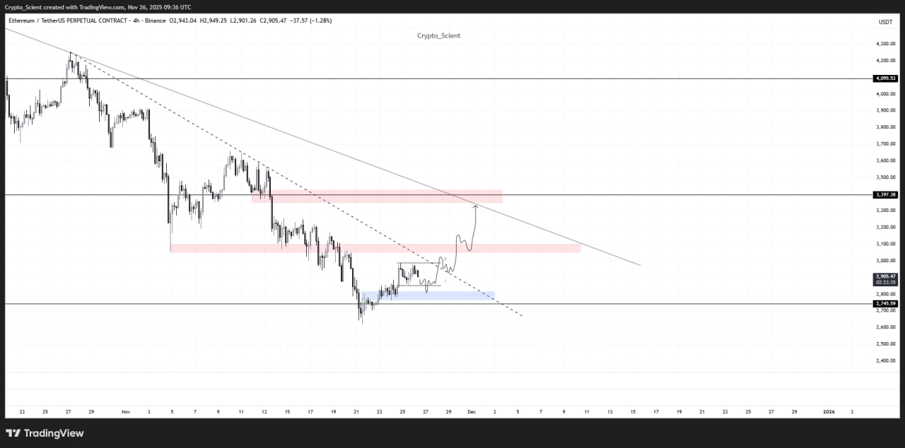تحلیل اتریوم؛ ETH در مسیر ۳٬۴۰۰ دلار است؟
