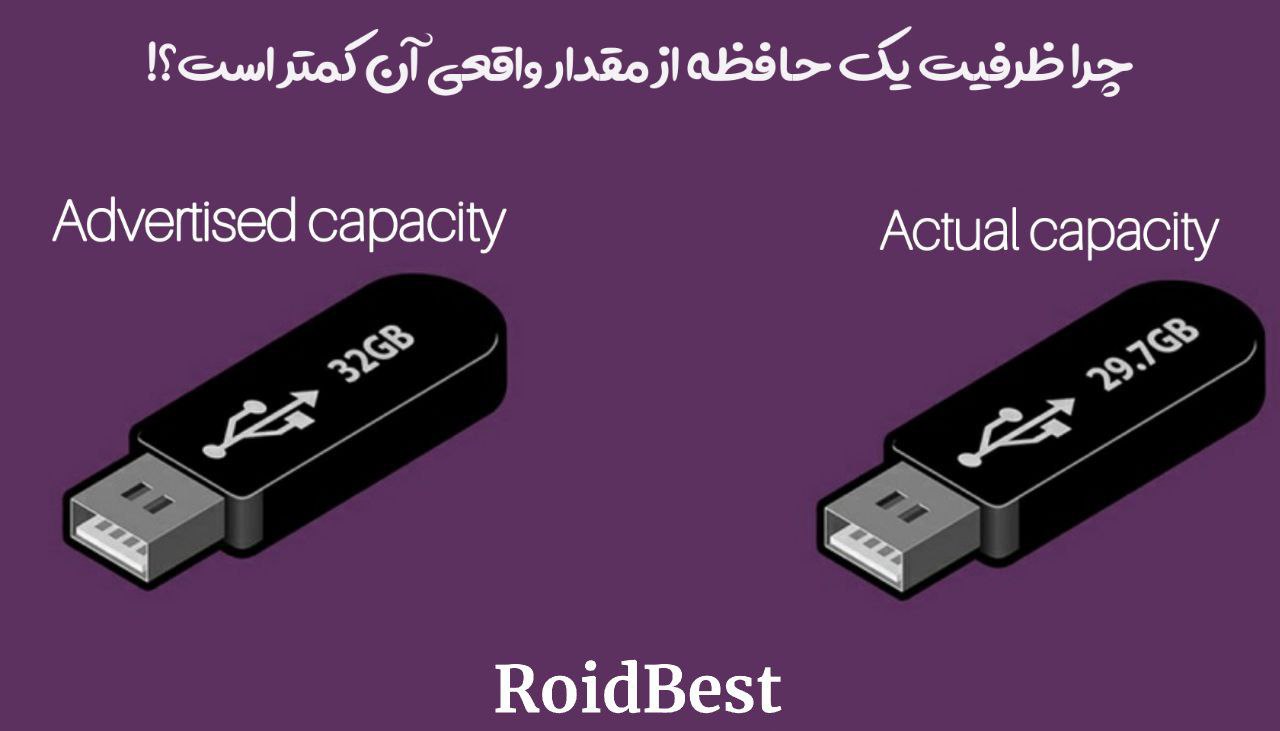 چرا ظرفیت یک حافظه از مقدار واقعی‌اش کمتر است؟!